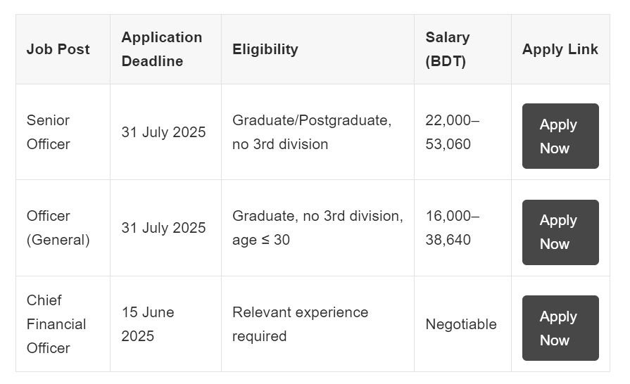 Rupali Bank PLC Job Circular 2025
